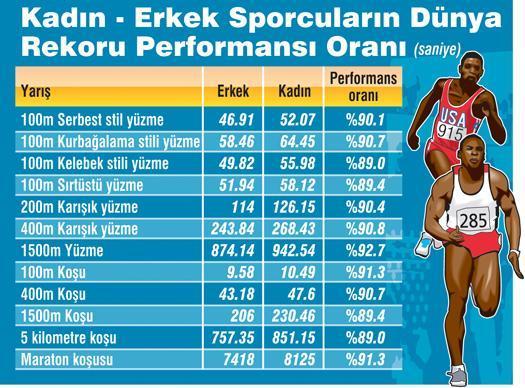Erkek sporcular kadınları eziyor