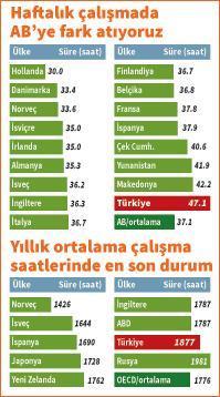 YATMIYOR, ÇOK ÇALIŞIYORUZ