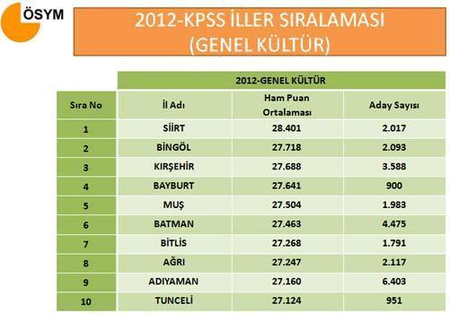 Milliyet