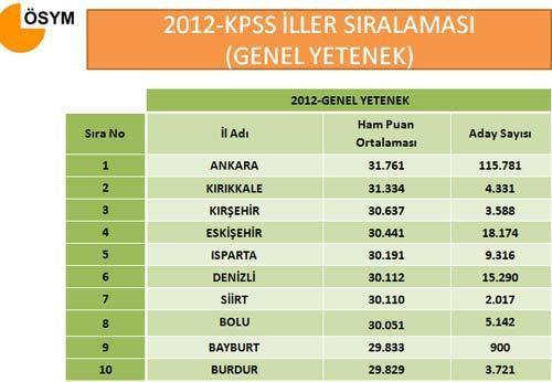 Milliyet