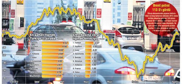 LİTRESİ 5 TL OLUR MU