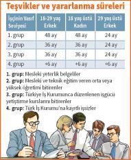 KOBİ’ler, teşviklerden  haberdar mısınız