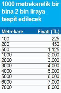 MİLYON DOLARLAR HAVALARDA UÇUŞUYOR