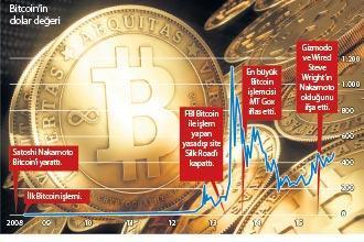 Bitcoin’in ‘babası’ bulundu