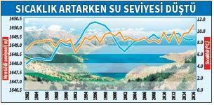 Bilinçsiz sulama kurutuyor