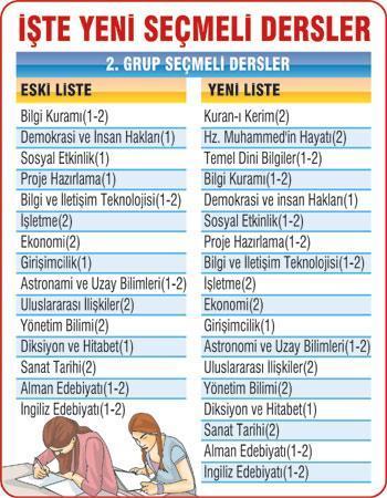 Haftalık ders saati 40’a çıktı