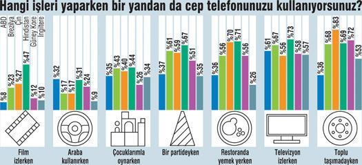Akıllı telefon hayatı nasıl değiştirdi