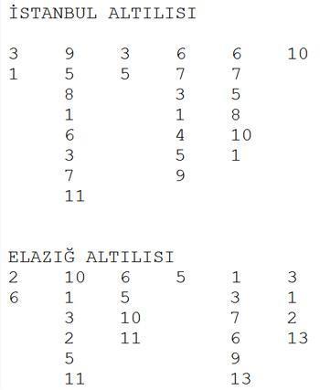 Talıp Han bir adım önde