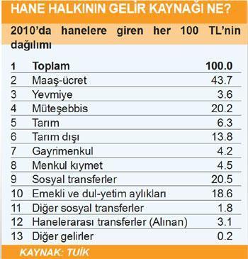 Halkın parası var da mı harcamıyor