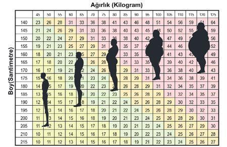 ‘Sağlıklı Şişman’da kilolar dert değil