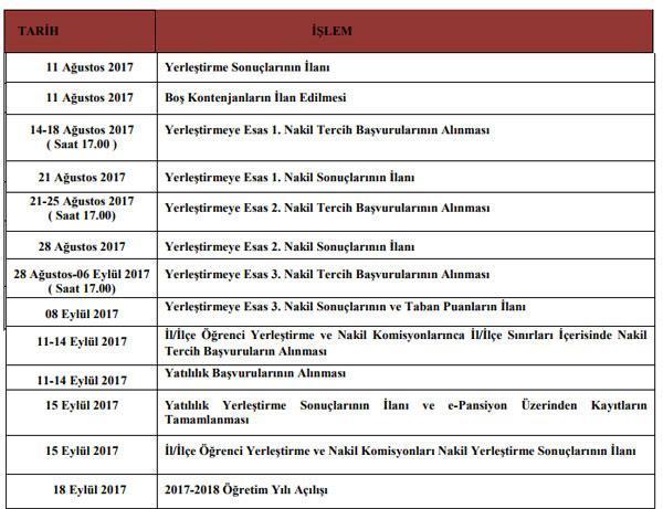 Lise boş kontenjanları - E-okul nakil başvuruları ne zaman başlıyor