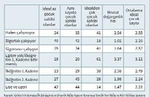 Çalışan kadının hayatı değişiyor