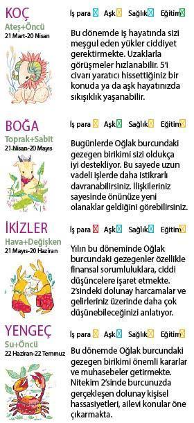 Bu hafta size ne getirecek