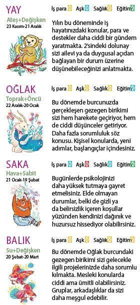 Bu hafta size ne getirecek