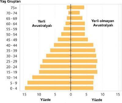 Avustralya’nın iki yüzü