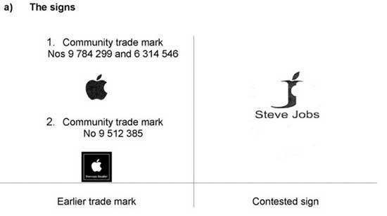 Apple, Steve Jobs adlı şirketle arasında olan davayı kaybetti