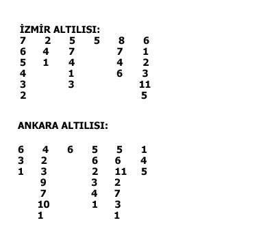 Parayı bulduk ama