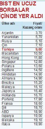 KÜRESEL PİYASALARIN OYNAKLIĞI TÜRKİYE’DE FIRSATLARI ARTIRACAK