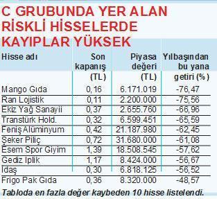 KÜRESEL PİYASALARIN OYNAKLIĞI TÜRKİYE’DE FIRSATLARI ARTIRACAK