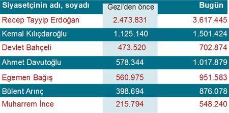 “SOSYAL MEDYA” NASIL ETKİLEDİ BİZİ