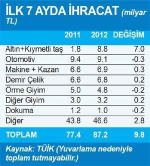 ALKIŞLANACAK BİR GELİŞME