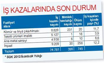 İnşaatta ‘belgesiz’  işçi çalışamayacak