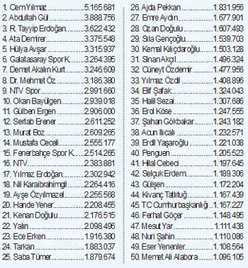 ECEM ÜSTÜNDAĞ’A DUBLÖR ARANIYOR