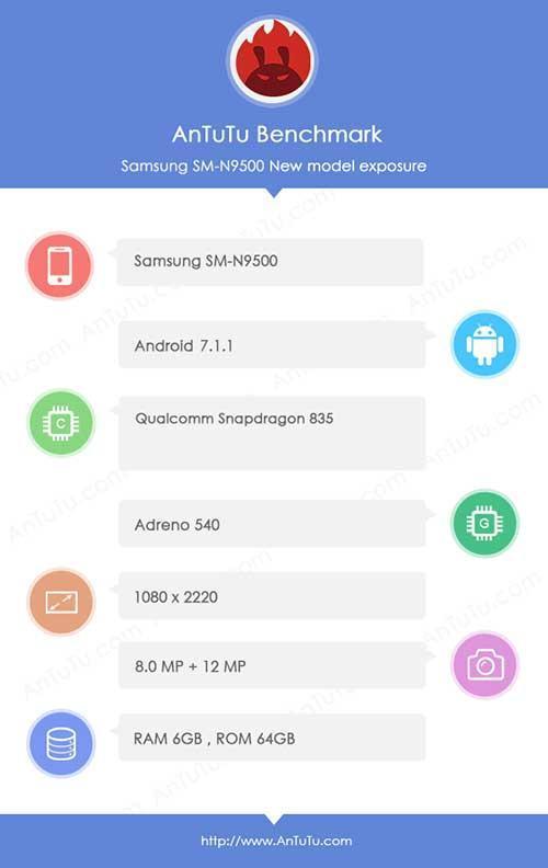Galaxy Note 8in özellikleri AnTuTu sonuçlarında göründü