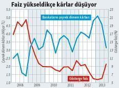 BANKALAR İÇİN YILIN EN ZAYIF DÖNEMİ