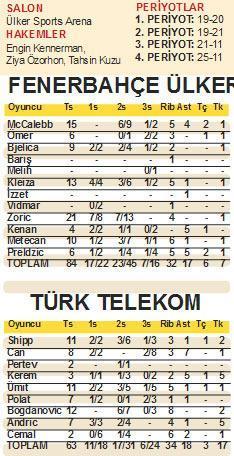 ARENADA GENÇLİK MARŞI