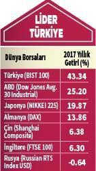 Şampiyon borsa