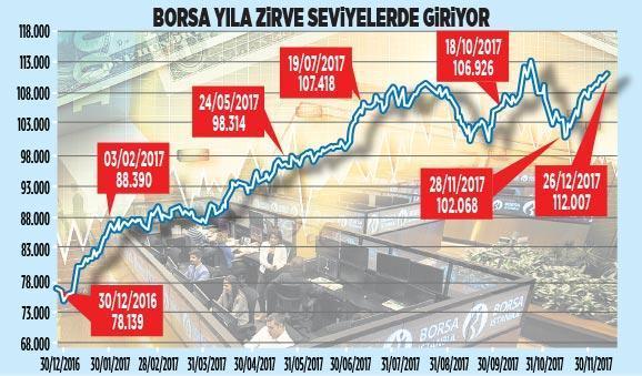 Şampiyon borsa