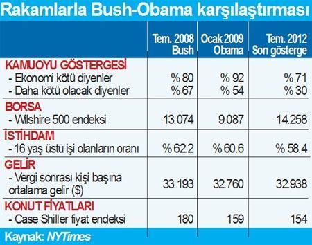 4 yıl önceye göre durumunuz nasıl