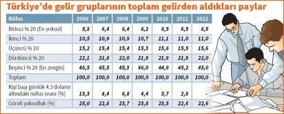 SORUN ÇOK, PARA YOK