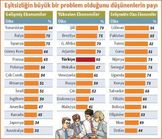 SORUN ÇOK, PARA YOK