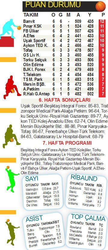 BASKETBOL PANORAMA