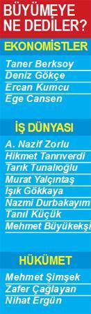 Vatandaş harcamadı, yatırım durdu, büyüme %2.9’a DÜŞTÜ