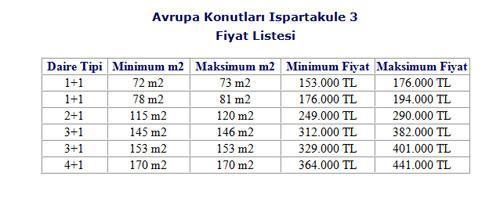 Ispartakule 3 Ekimde Teslim Ediliyor