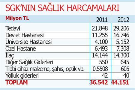 Genel Sağlık Sigortası’nı daraltmak zor