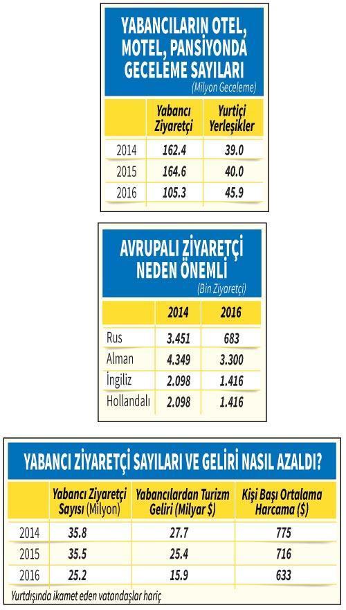 Yerli önemli ama Avrupalı da şart