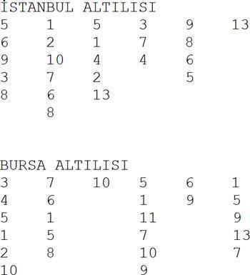 Bursada Burkal, İstanbulda Peony