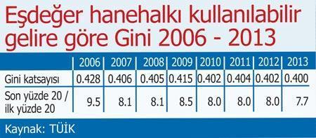 3.5 milyar kişi toplansa 85 ultra zengin etmiyor