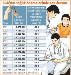 İşsiz kalan 100 gün daha  sağlıktan yararlanır