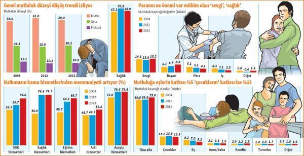Mutluluk resmi çizemedik ama hâlâ umudumuz var