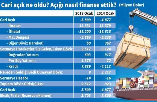 5.8 milyar $’ımız kayıp