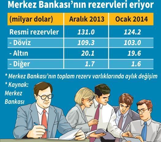5.8 milyar $’ımız kayıp