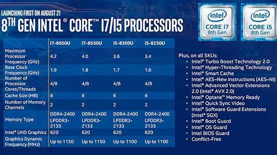Intel 8. nesil işlemcilerini duyurdu