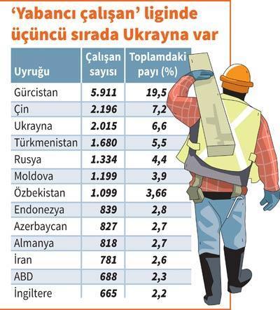 Evde Gürcü işçiler yer altında Çinliler