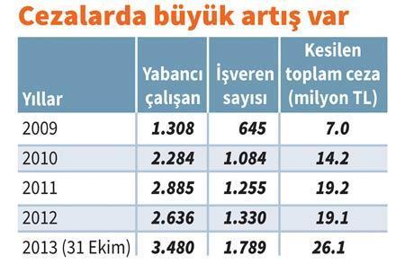 Evde Gürcü işçiler yer altında Çinliler