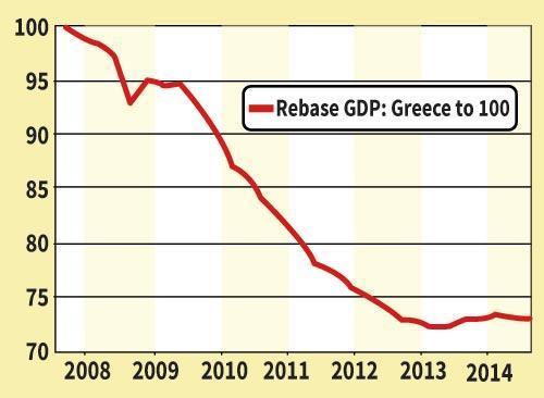 Global kriz ve Yunanistan